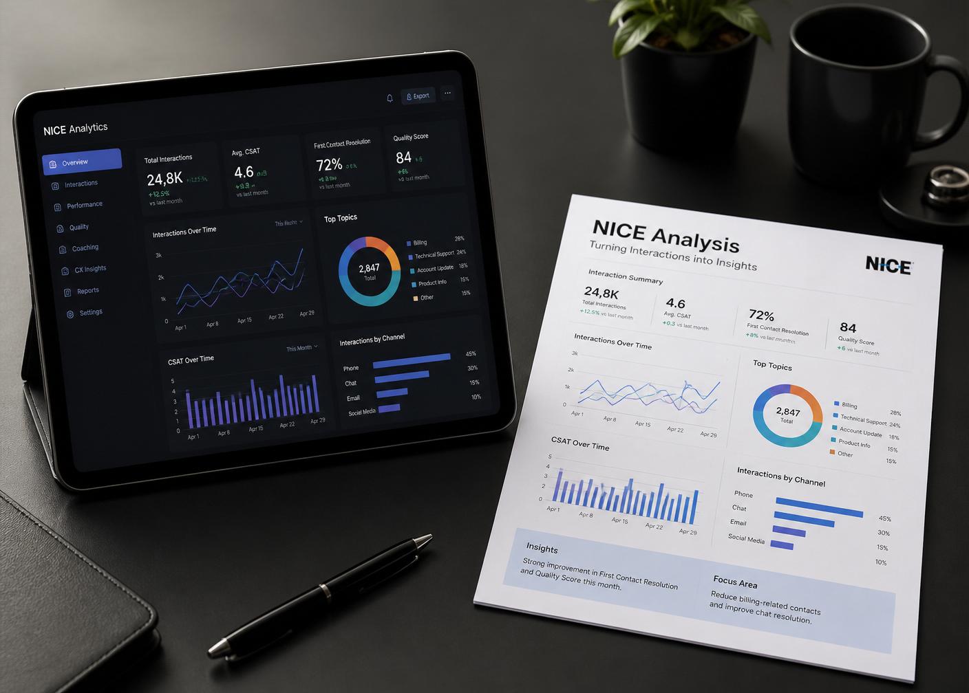 Preferential NICE Analysis Form